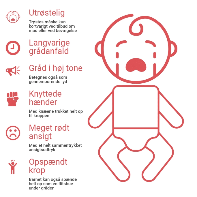 Symptomer på kolik - ArosKiropraktor